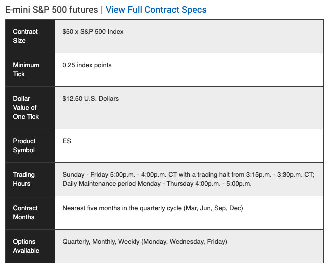 E-mini futures 