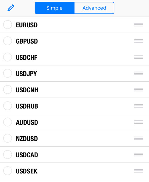 Edit MT5 currency pair watchlist