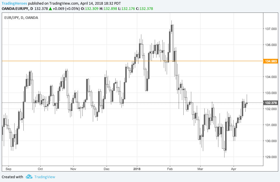 Chart elbow 