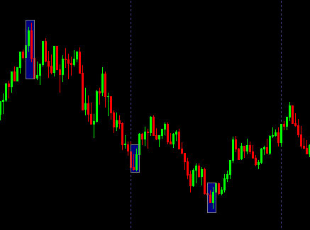 engulfing-patterns