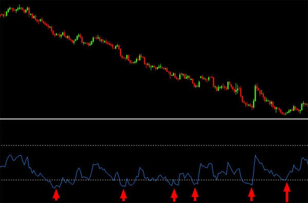 RSI indicator forex