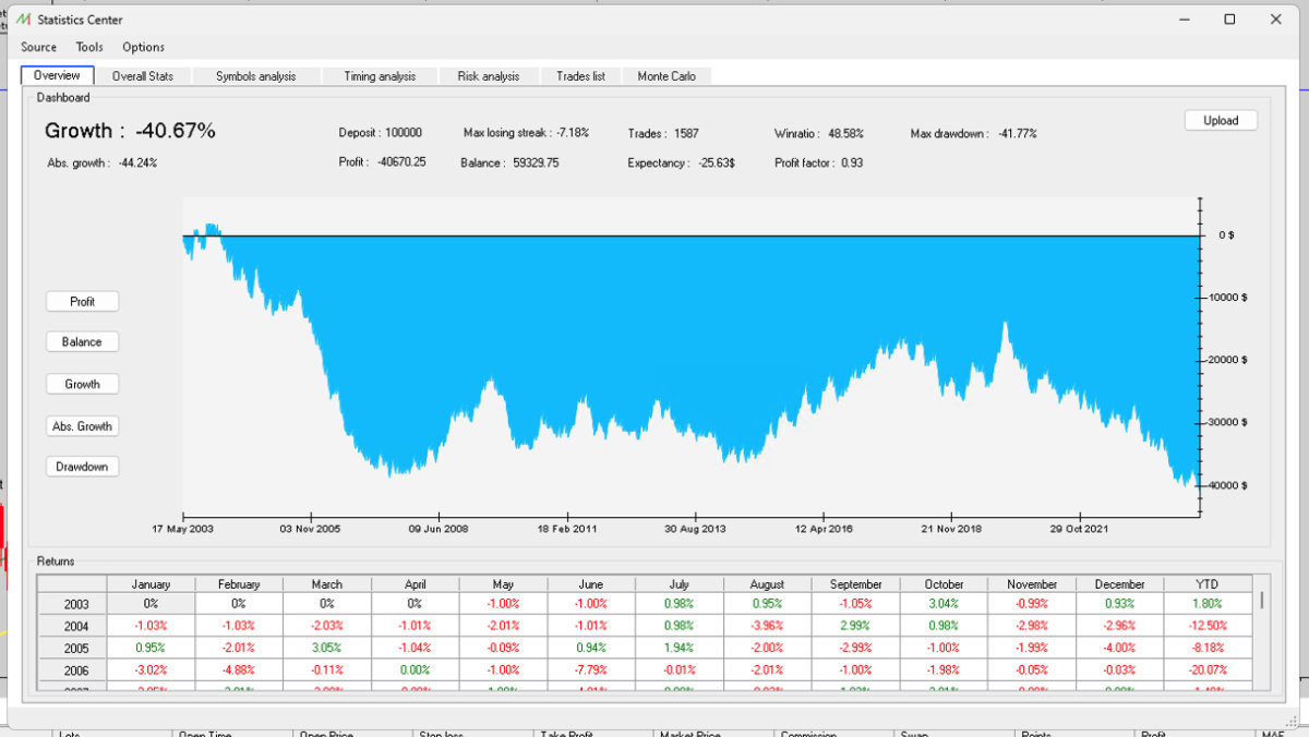 EURUSD 30m