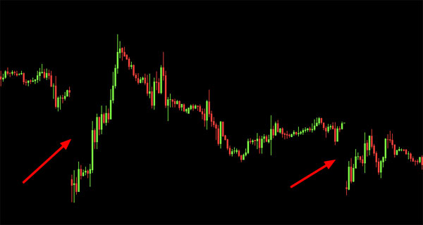 2 Gaps on EURUSD chart 