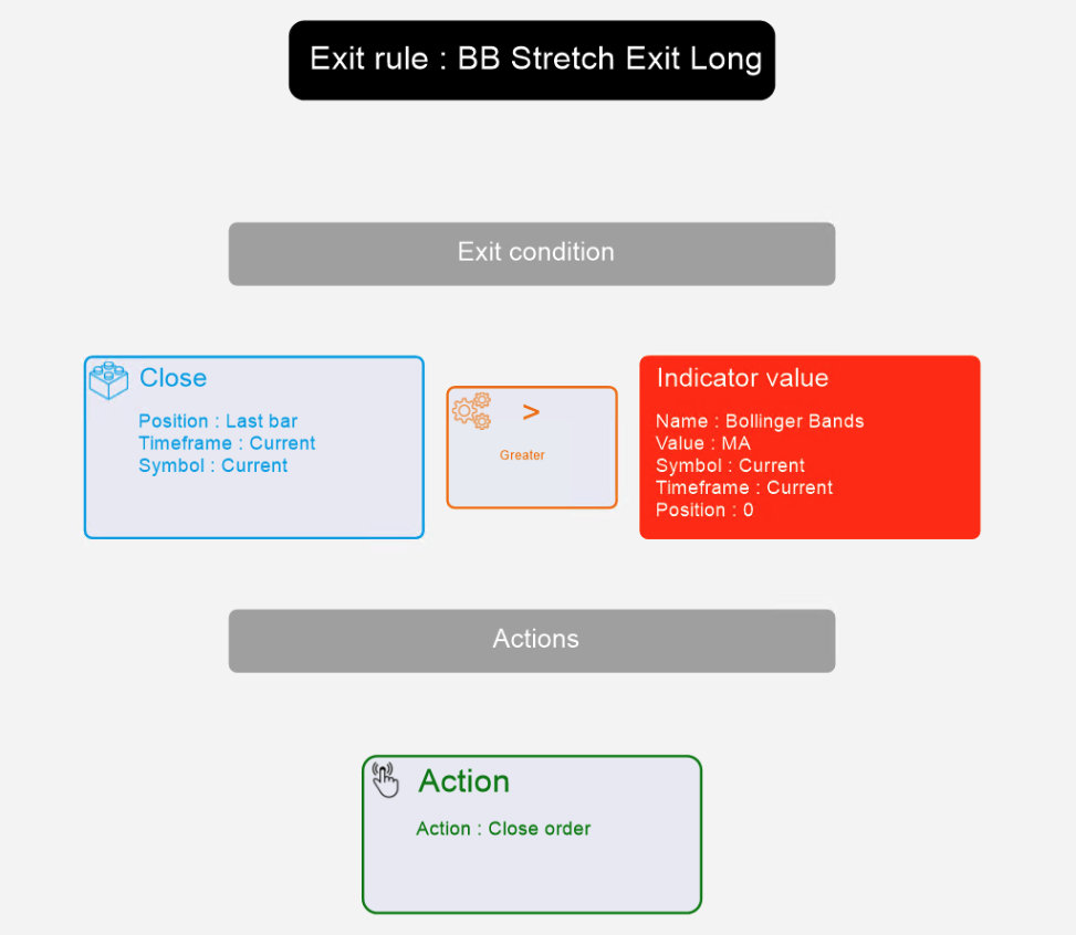 Exit Rule in NakedMarkets