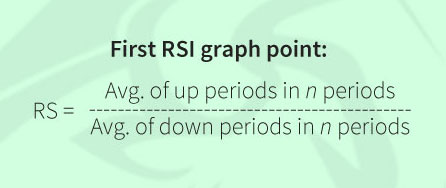 First RSI point