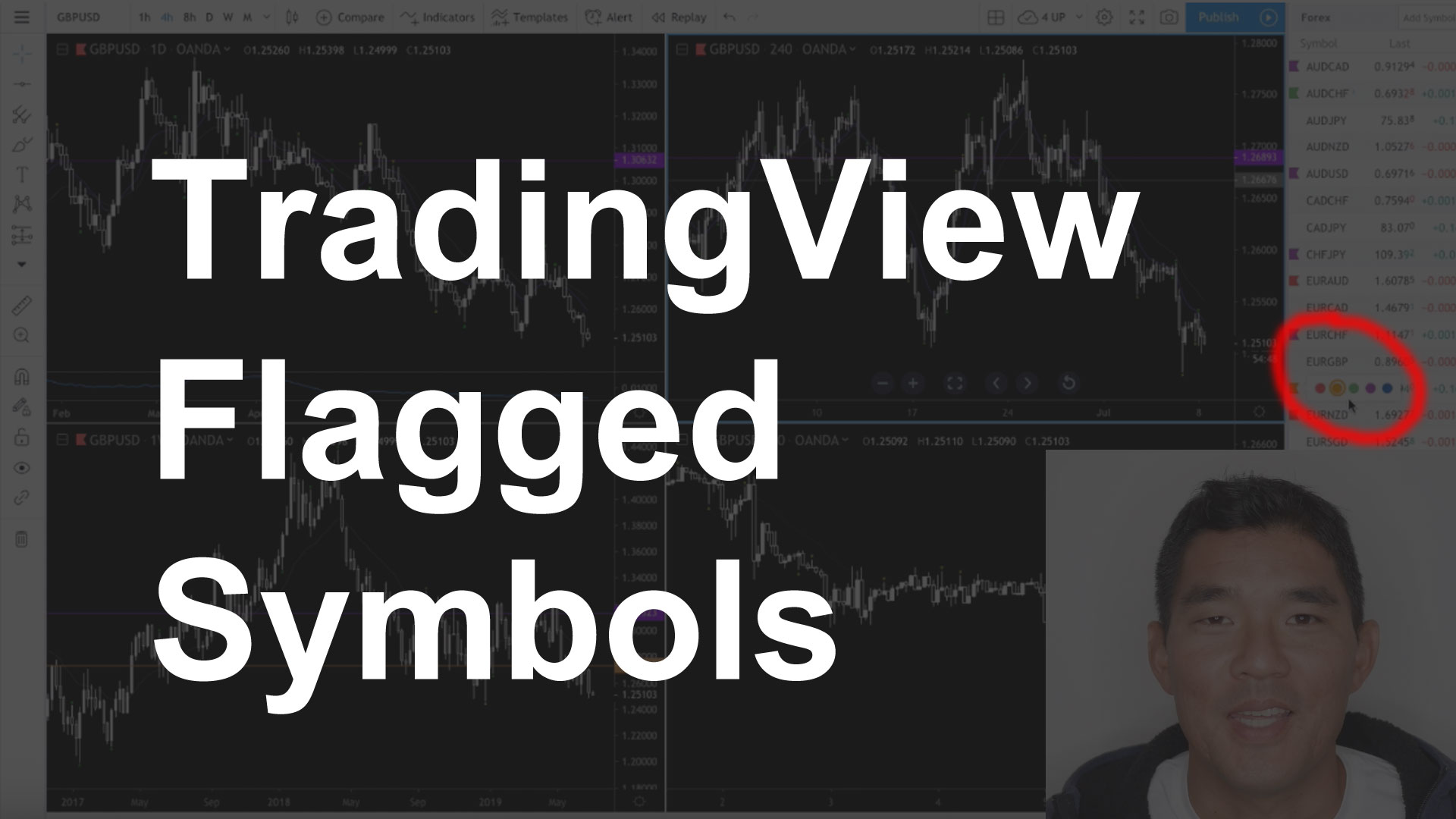 TradingView Flagged Symbols Tutorial