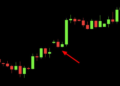 continuation gap
