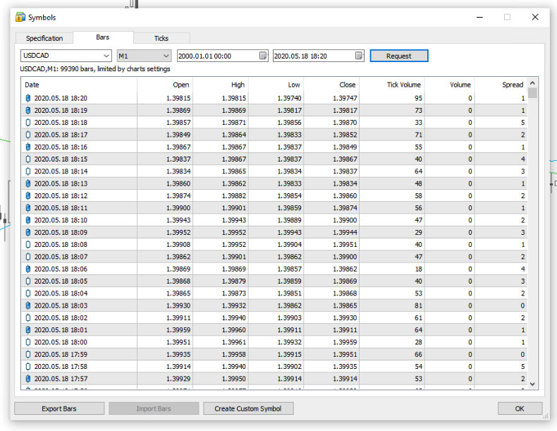Forex data in MT5