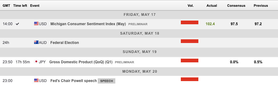 Forex news calendar