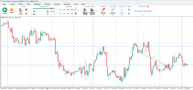 Forex Tester 5