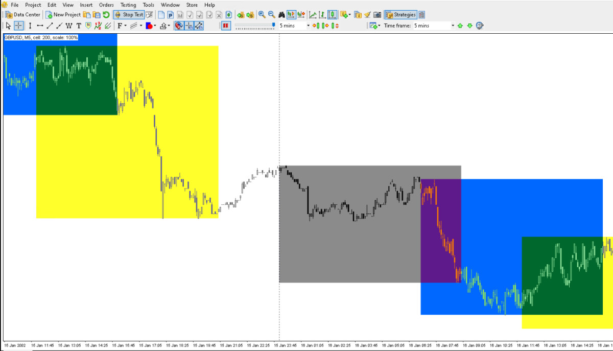 Forex Tester chart