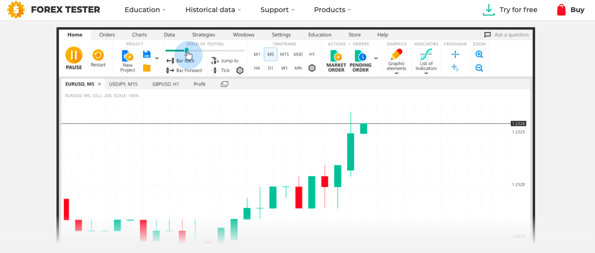 Forex Tester 5 Demo