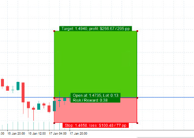 Forex Tester Reward/Risk Tool