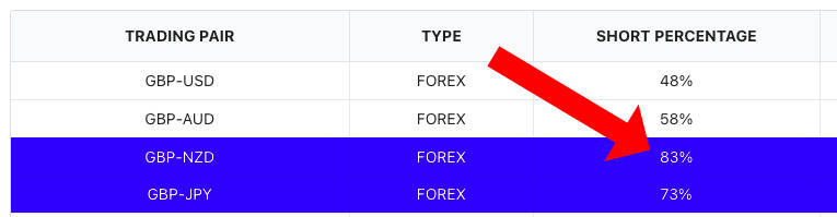 Retail Forex sentiment indicator