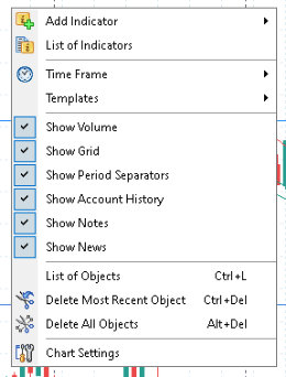 Forex Tester 5 right-click menu