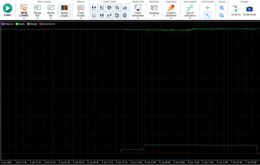 Forex Tester report