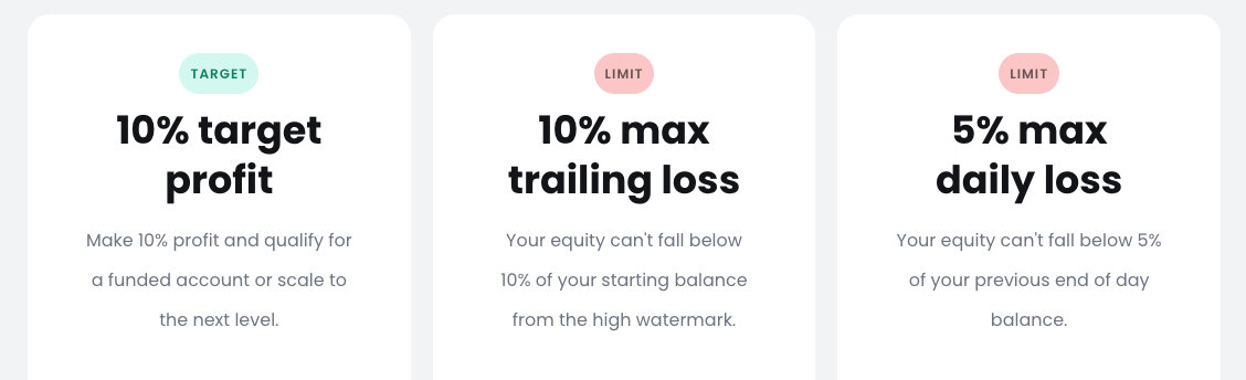 Funded trader criteria example