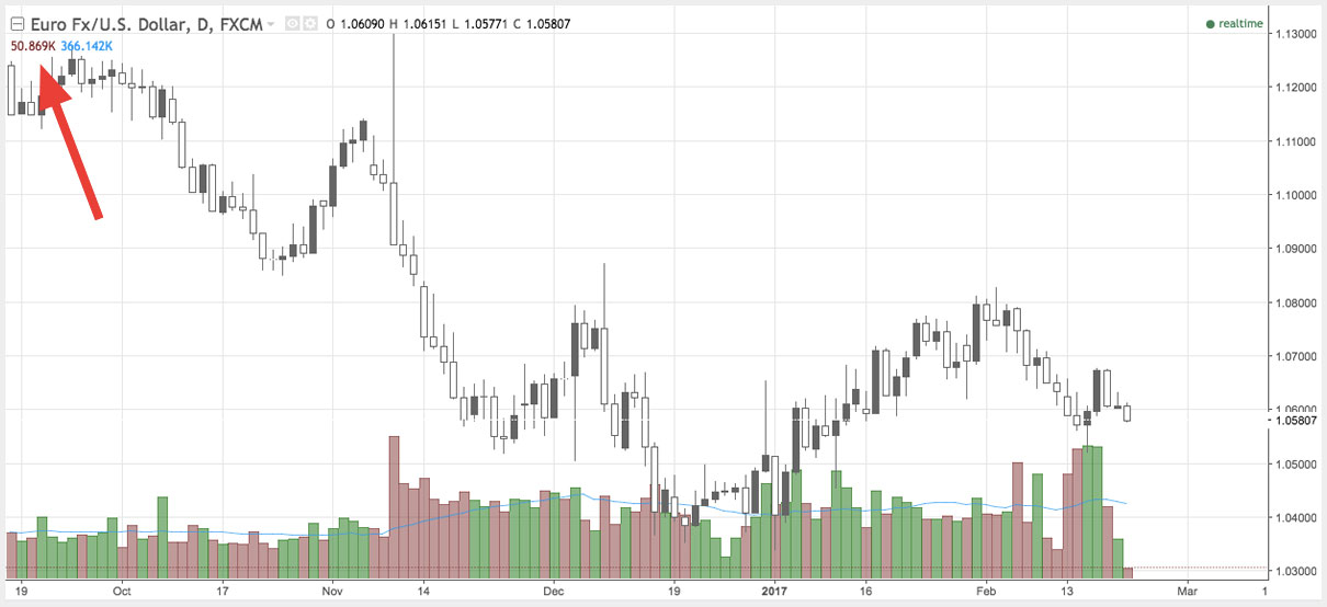 FXCM chart