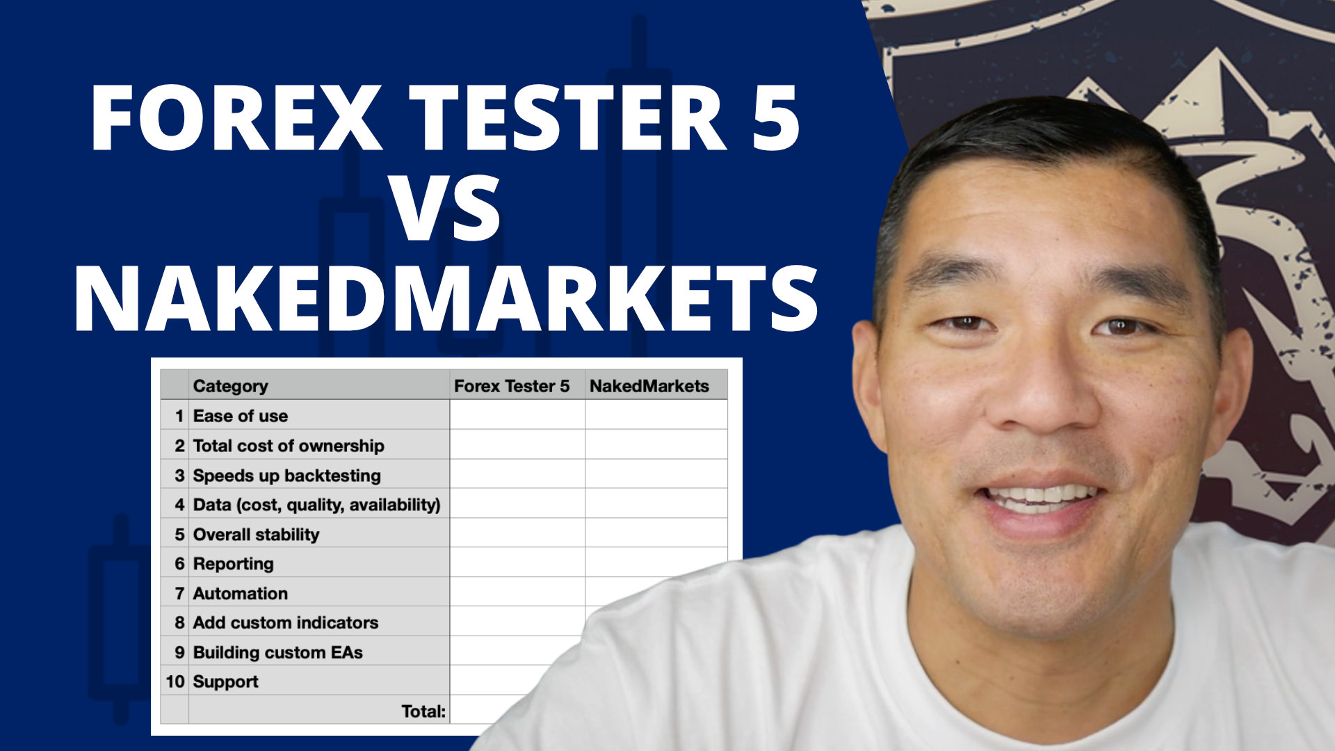 NakedMarkets compared to Forex Tester 5