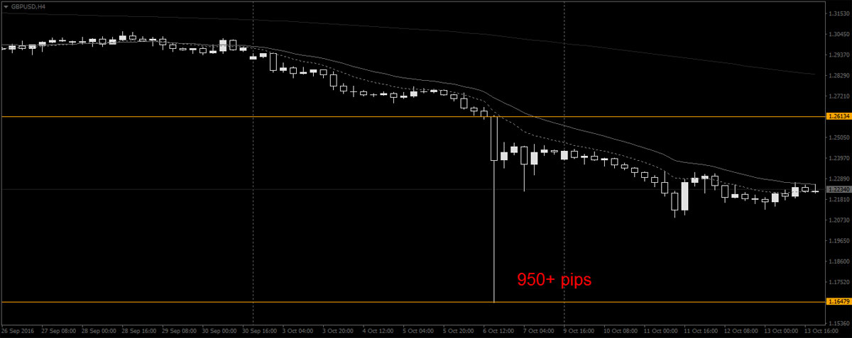 GBPUSD flash crash