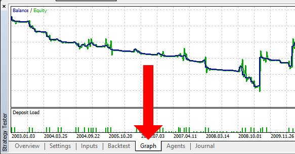 Equity graph