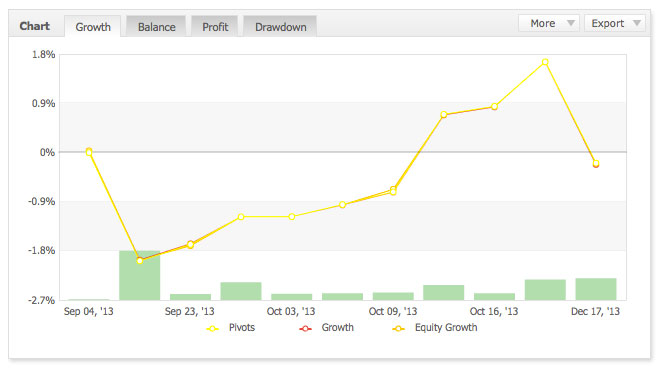 growth-chart