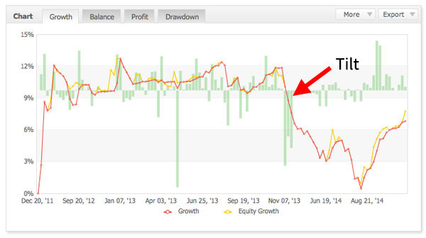 growth-graph