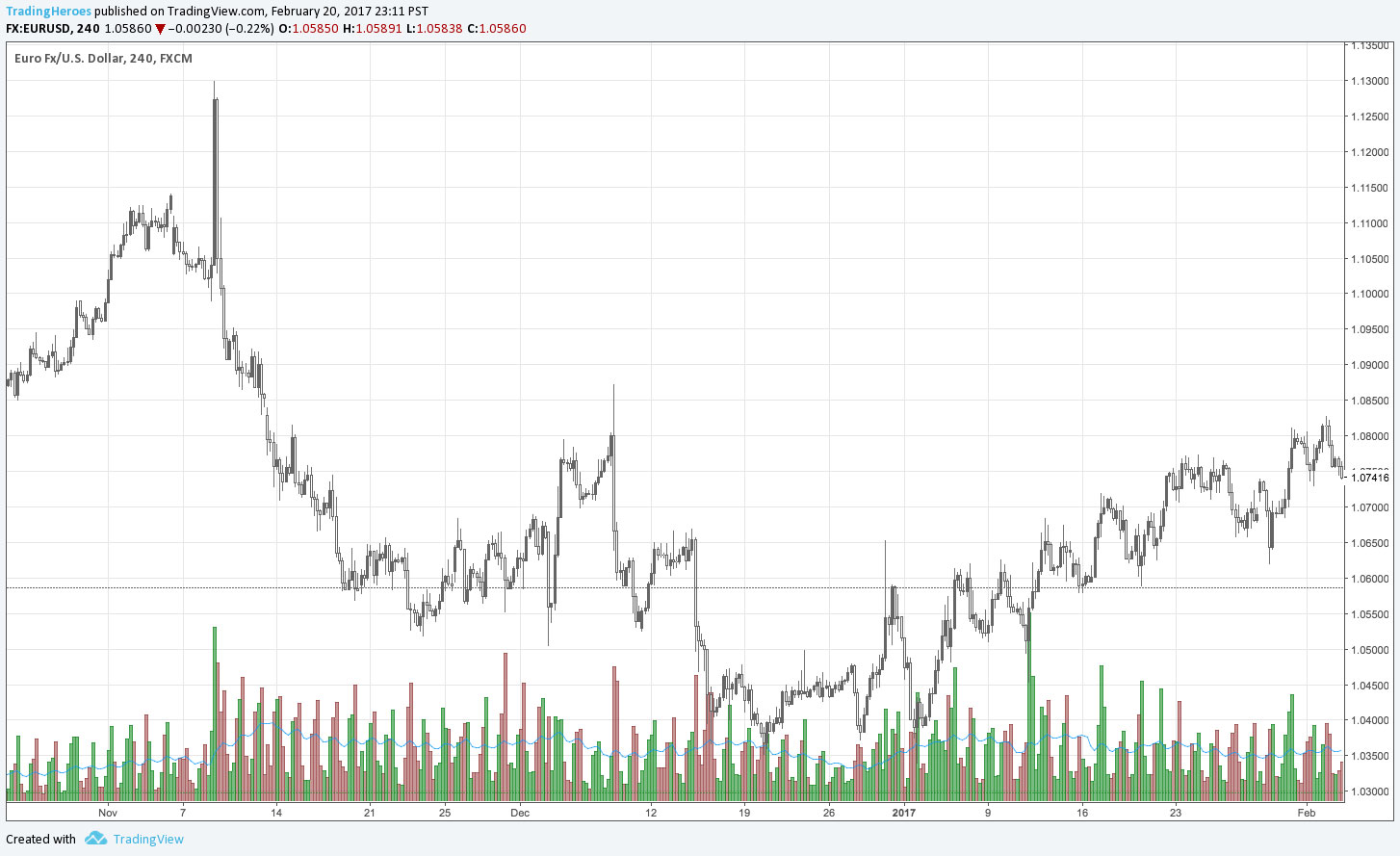 what is volume in forex trading?