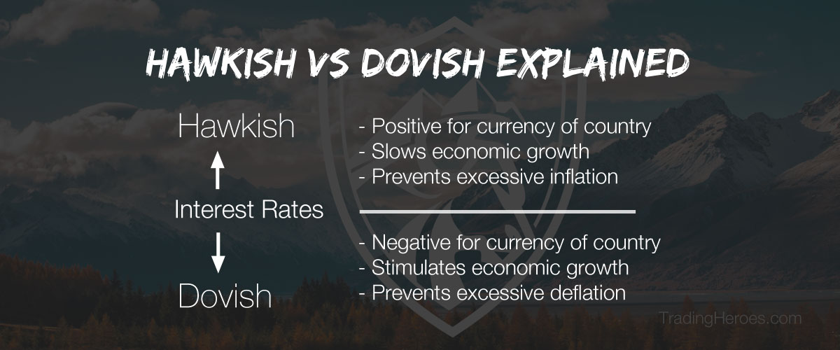 Hawkish and Dovish
