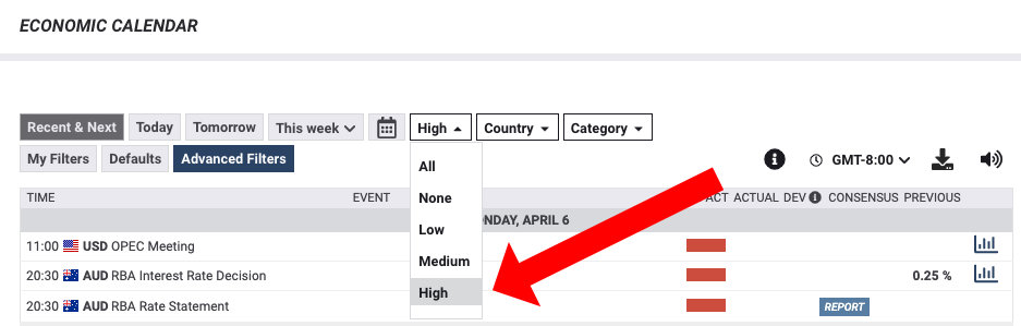 High impact news releases