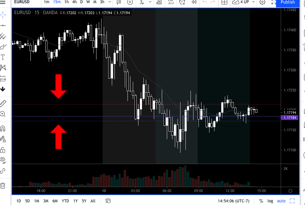 High Forex spread