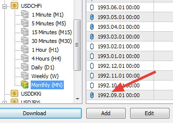 USDCHF historical data