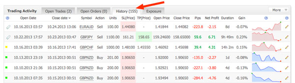 history-tab-myfxbook