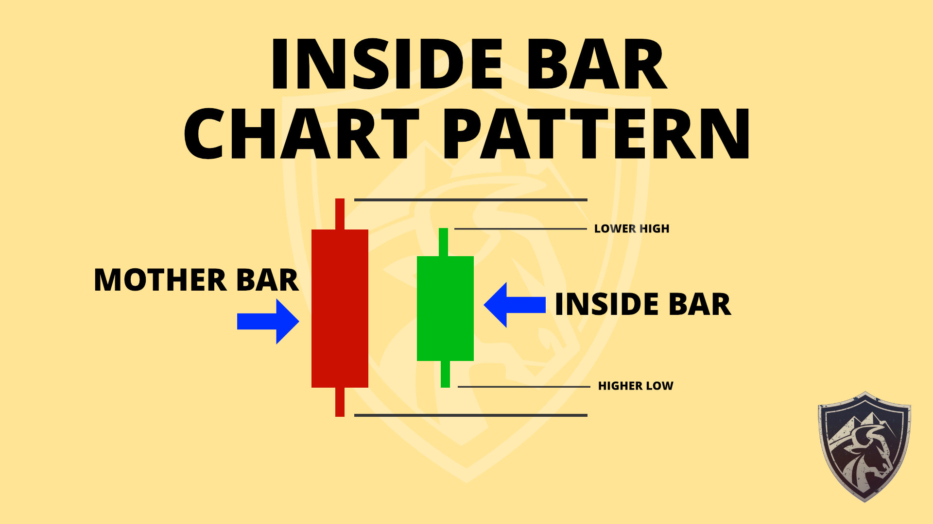 Inside bar chart pattern
