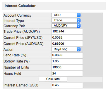 Interest rate calculator example