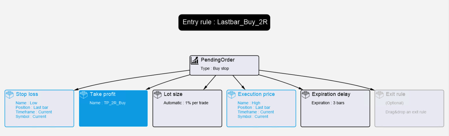 Last bar rule 
