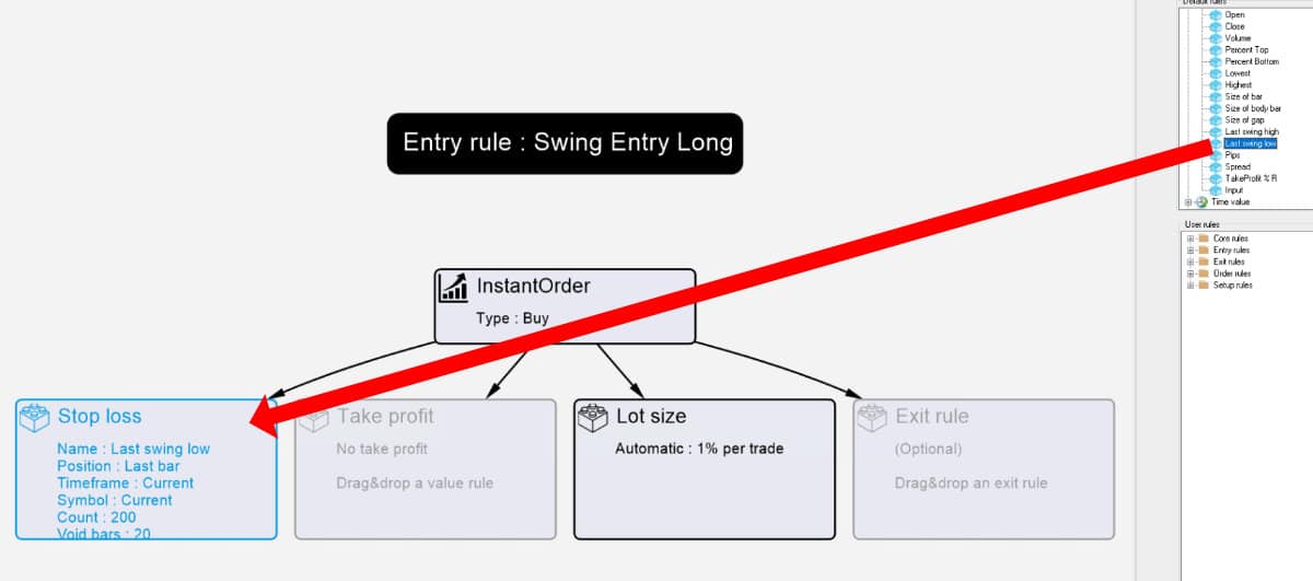 Last swing stop loss