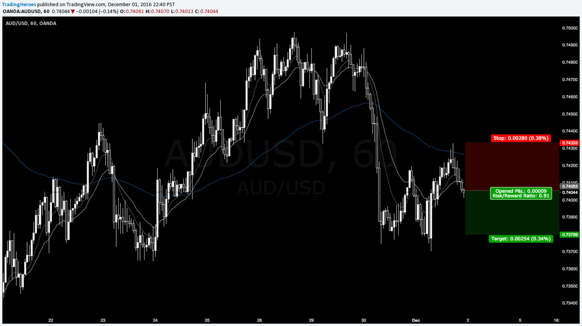 Late trade entry