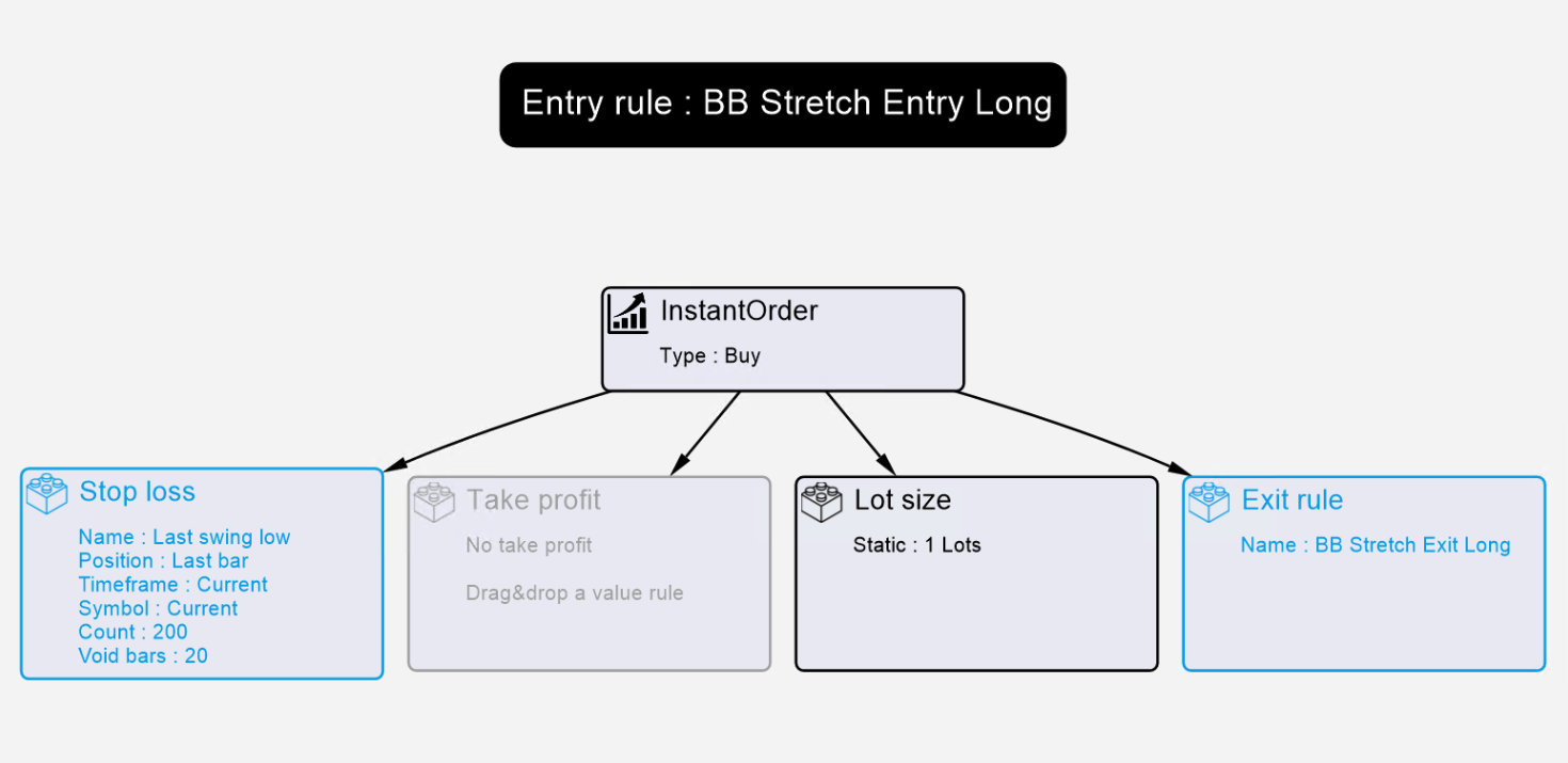 Long Rule in NakedMarkets