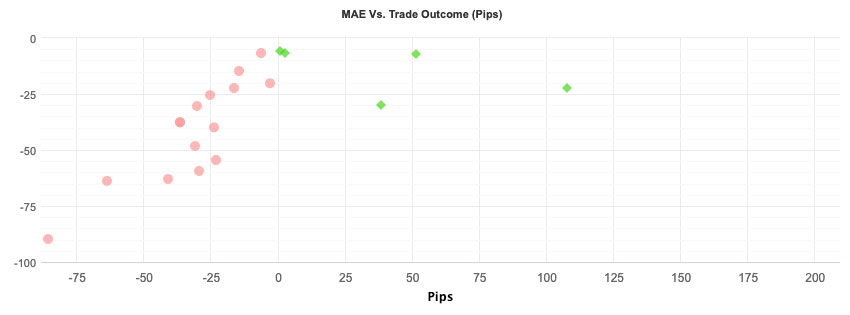MAE vs trade outcome chart