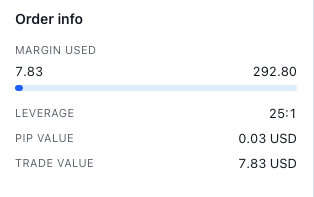 Trade margin information 