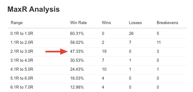 MaxR analysis