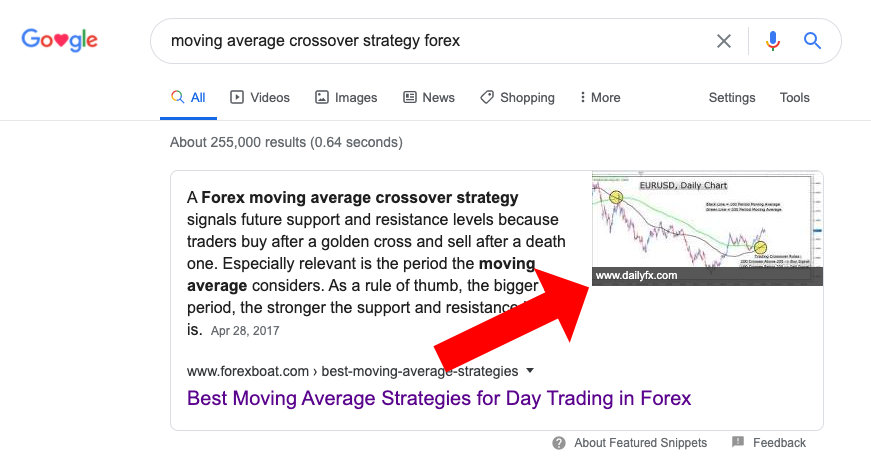Moving average crossover system