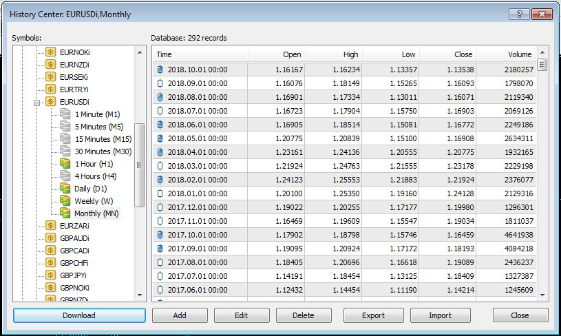 Metatrader 4 History Center