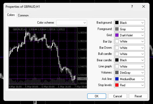 MT4 chart properties