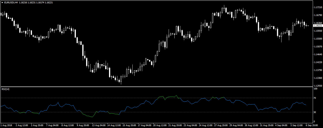 MT4 RSI Alerts Indicator