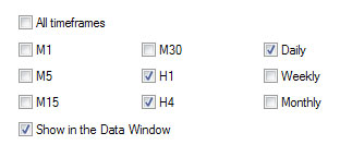 MT4 timeframes