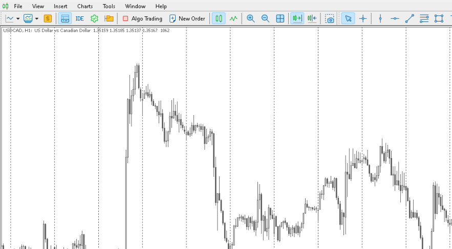 MT5 chart example