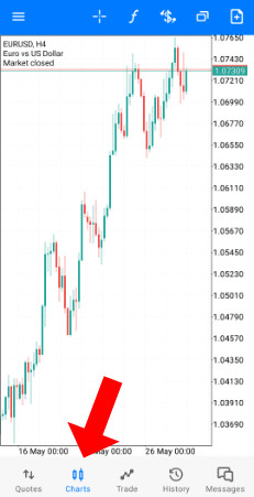 MT5 charts