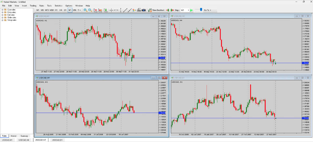 Multiple timeframe backtesting